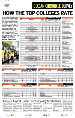 College Rankings South India
