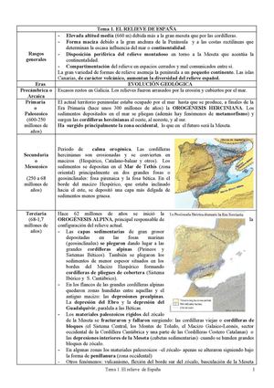 El Relieve de España