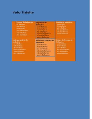 conjugações de alguns verbos II