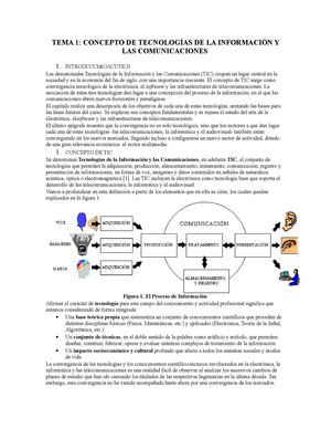INTRODUCCIÓN A LAS TICS