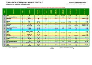 Comparatif Des Presses A Huile Vegetale