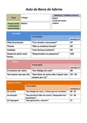 Trabalho do 9.ºA sobre o Auto da Barca do Inferno