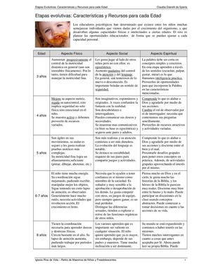etapas evolutivas del niño
