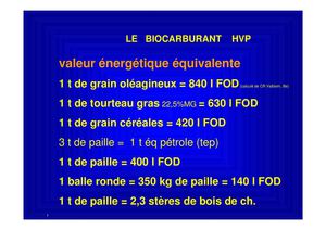 Biocarburants HVP Suite  
