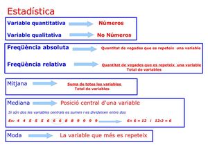 resum estadística