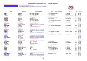 LISTE ALPHA GLOBALE - MVT du 23 mai 2012