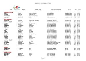 LISTE PAR COMMUNE & ETABLISSEMENT - MVT 23 Mai 2012