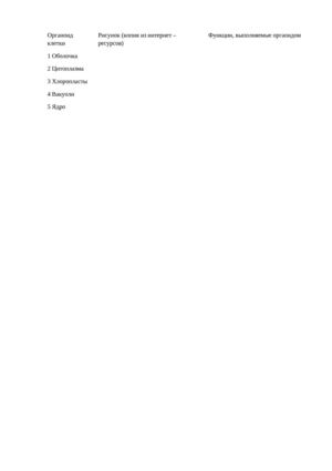 Таблица Строение клетки