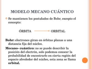 TEOR ATOM Y ORBITALES ATOMICOS 3D