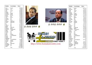 le prix d'un homme ? de deux hommes ? de 7 Go ?