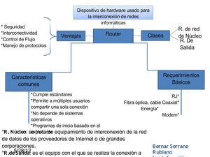 Mapa Conceptual Router