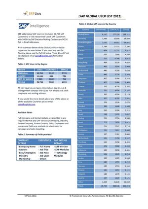 SAP Customer Marketing List May 2012