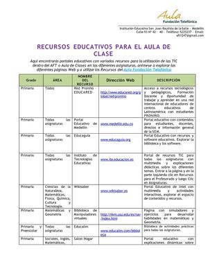 Recursos TIC Primaria