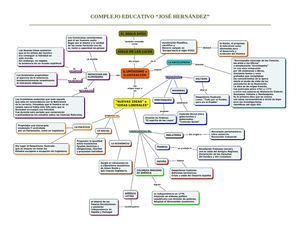 NUEVAS IDEAS RED CONCEPTUAL