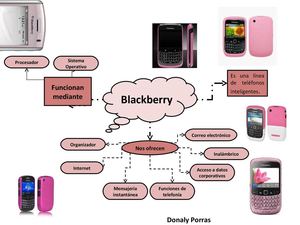 Blackberry rosado 
