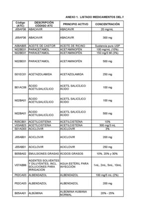 Acuerdo 029 de 2011 Medicamentos POS
