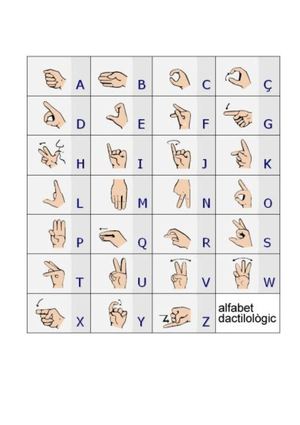 Alfabet dactilològic