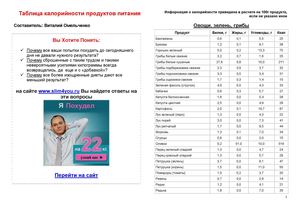 Таблица калорийности