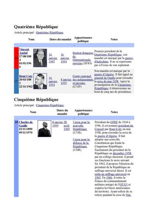 Présidents Français 4ème et 5ème République