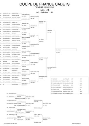 Coupe de France de judo Cadettes 2012