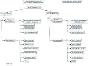 metodologia cmap
