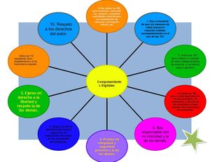 Comportamientos digitales