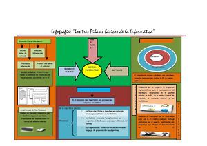 Infografia