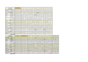 Comparatifs des prix Juin 2012