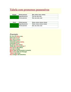 Tabela com pronomes possessivos