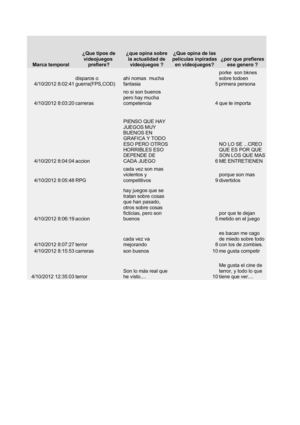 encuesta sobre videojuegos