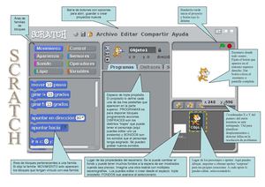 Entorno gráfico de Scratch