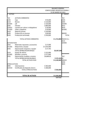 Balance confecciones infantiles Ronda