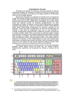 Funciones del teclado evidencia de profe Diana