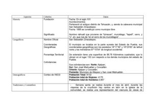 PRINCIPALES ASPECTOS DE ZAPOTITLÁN SALINAS