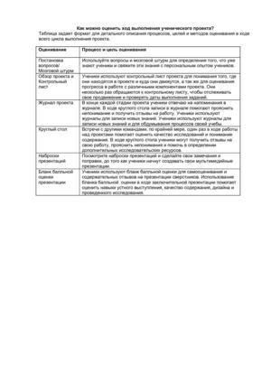 Оценивание хода проекта