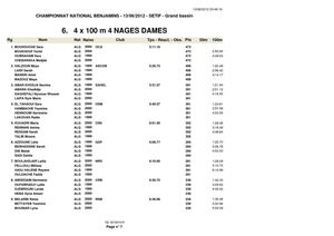 SÉRIES 4 x 100 m 4 NAGES Dames
