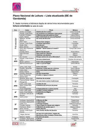 Obras PNL - Lista atualizadaEB Gandarela