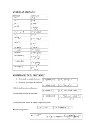 propiedades y tabla de derivadas