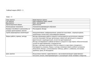 технологическая карта урока-школа №21