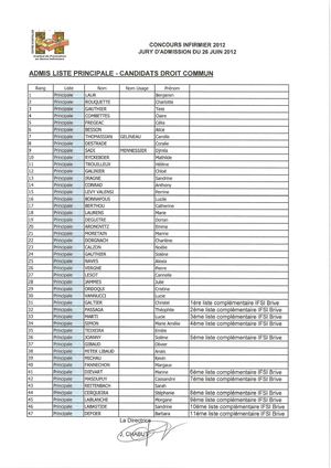 Résultats concours infirmier 2012 - liste principale