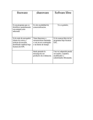 tarea de computo