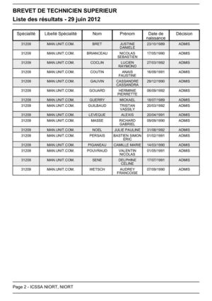 résultat BTS MUC ICSSA session 2012