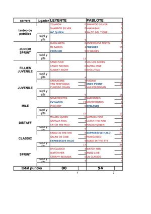final torneo estrellas