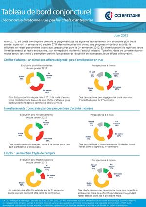 Les chefs d’entreprise bretons pessimistes sur les perspectives d’activité