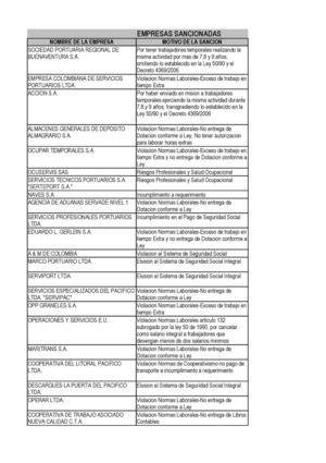 Empresas sancionadas mayo 2012 Ministerio del Trabajo