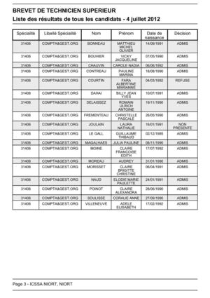 Résultats BTS CGO ICSSA session 2012