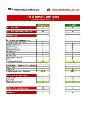 MARITIME PERFORMANCES - MANPOWER REPORT AS OF JUNE 2012