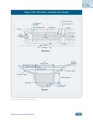 Dry Swale: Parabolic Cross Section
