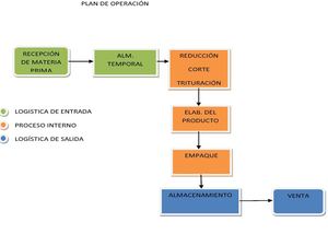 Calaméo - PLAN DE OPERACIÓN