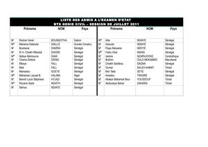 LISTE DES ADMIS A L